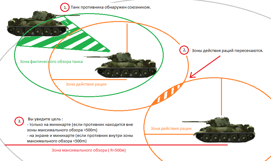 Максимальная дальность танка. Что такое дальность связи в танках. Зоны танка. Для чего дальность связи в танках. Дальность связи в танках на что влияет.