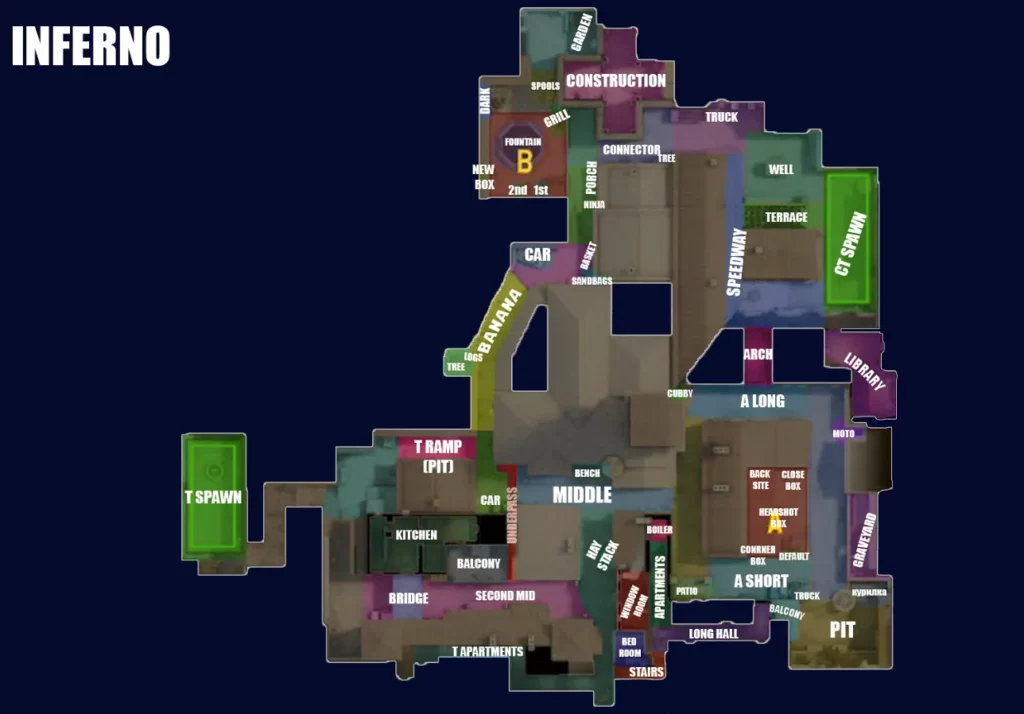 Inferno map positions